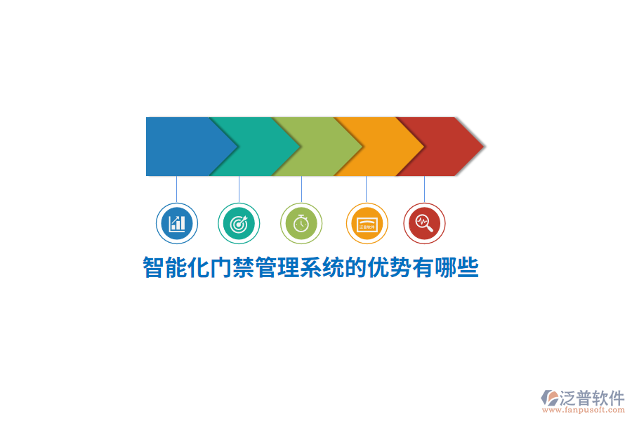 智能化門禁管理系統(tǒng)的優(yōu)勢有哪些？