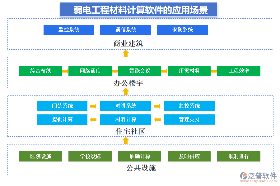弱電工程材料計算軟件