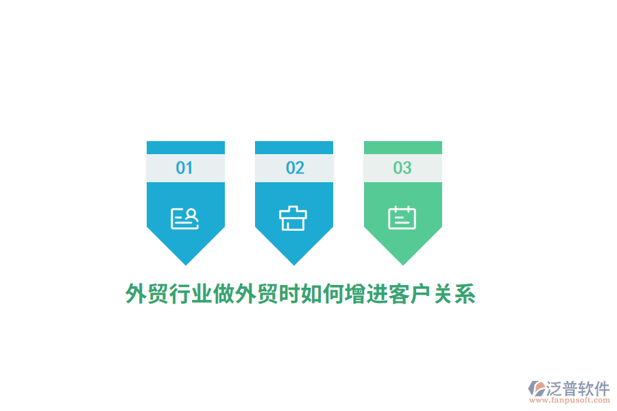 外貿(mào)行業(yè)做外貿(mào)時(shí)如何增進(jìn)客戶關(guān)系？