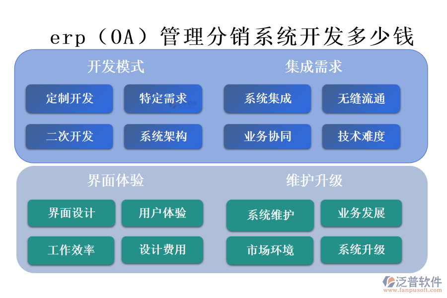 erp(OA)管理分銷系統(tǒng)開發(fā)多少錢.png