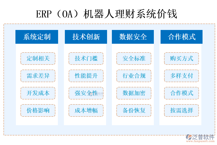 ERP(OA)機(jī)器人理財(cái)系統(tǒng)價(jià)錢