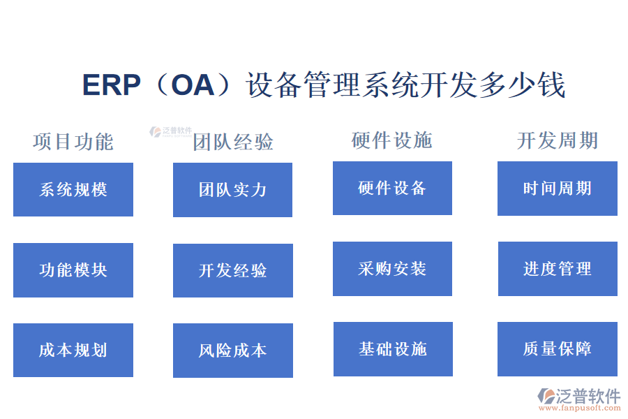 ERP(OA)設備管理系統(tǒng)開發(fā)多少錢.png