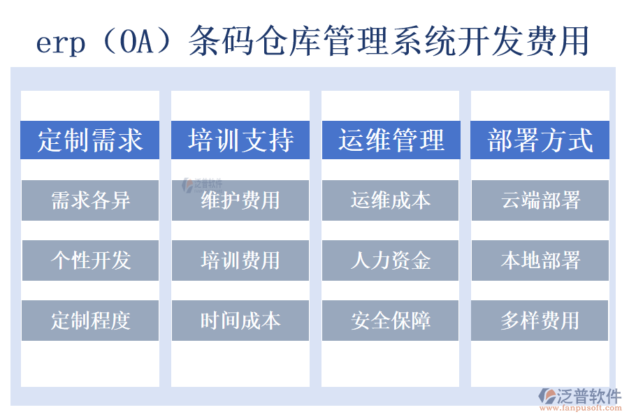 erp（OA）條碼倉庫管理系統(tǒng)開發(fā)費用