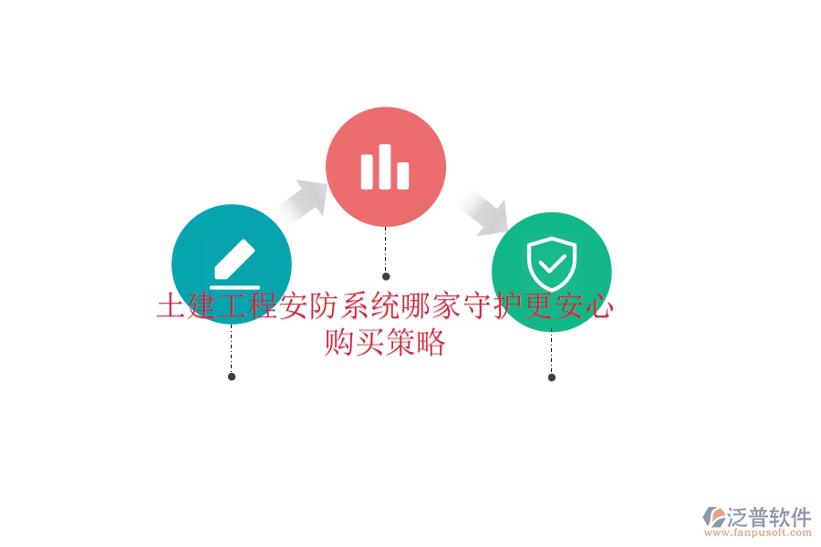 土建工程安防系統(tǒng)哪家守護(hù)更安心？購(gòu)買(mǎi)策略