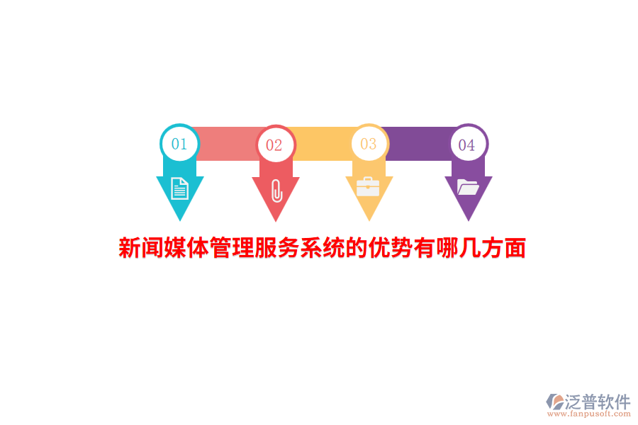 新聞媒體管理服務(wù)系統(tǒng)的優(yōu)勢(shì)有哪幾方面?