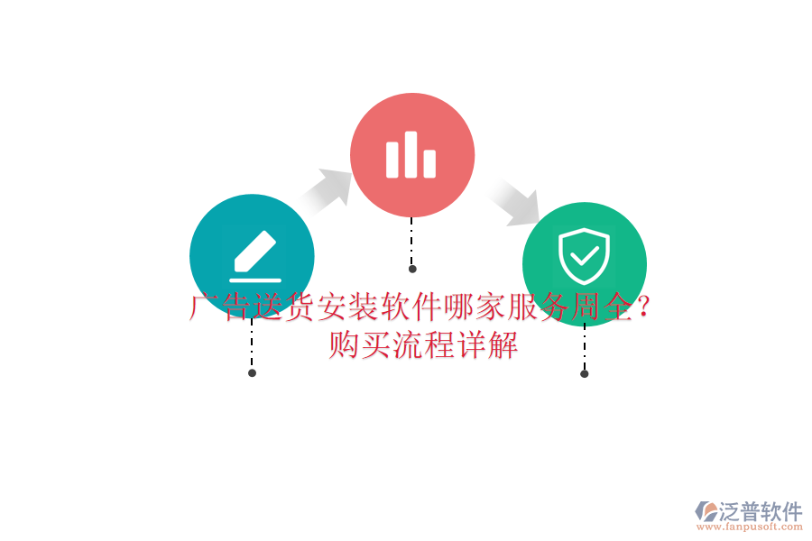 廣告送貨安裝軟件哪家服務周全？購買流程詳解