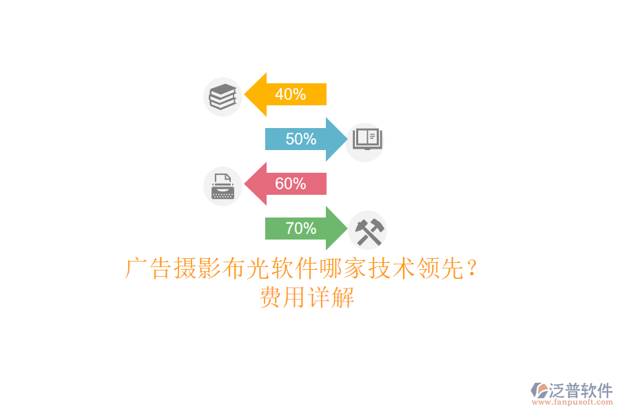 廣告攝影布光軟件哪家技術(shù)領(lǐng)先?費(fèi)用詳解