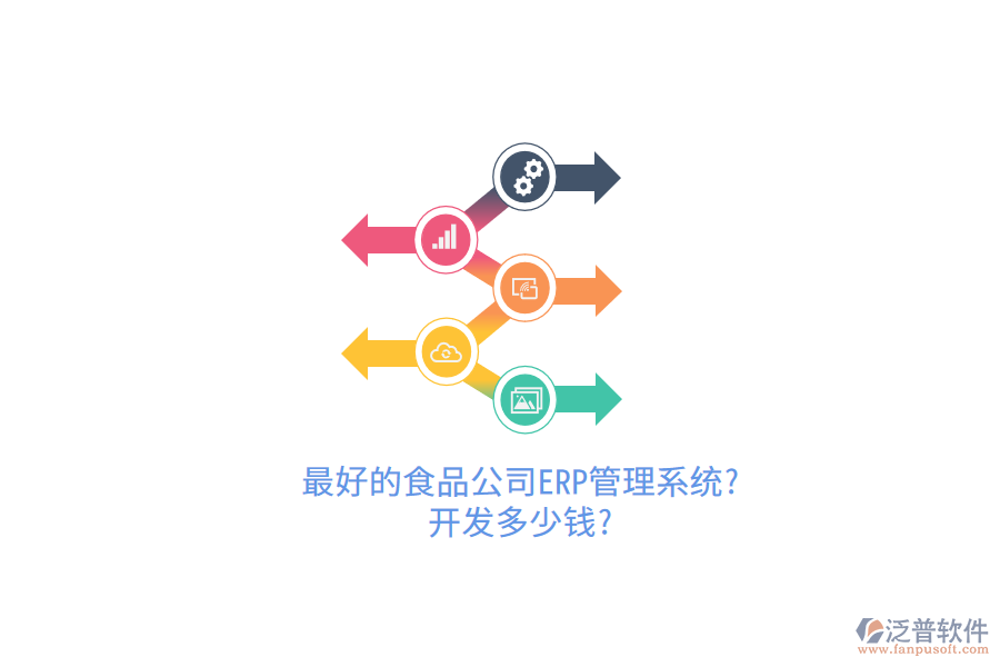 最好的食品公司ERP(OA)管理系統(tǒng)?開發(fā)多少錢?