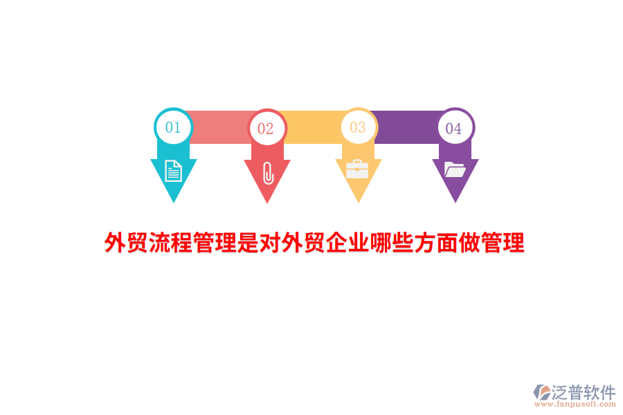 外貿(mào)流程管理是對(duì)外貿(mào)企業(yè)哪些方面做管理？