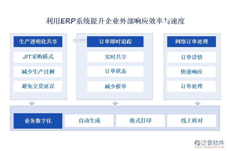 利用ERP系統(tǒng)提升企業(yè)外部響應效率與速度
