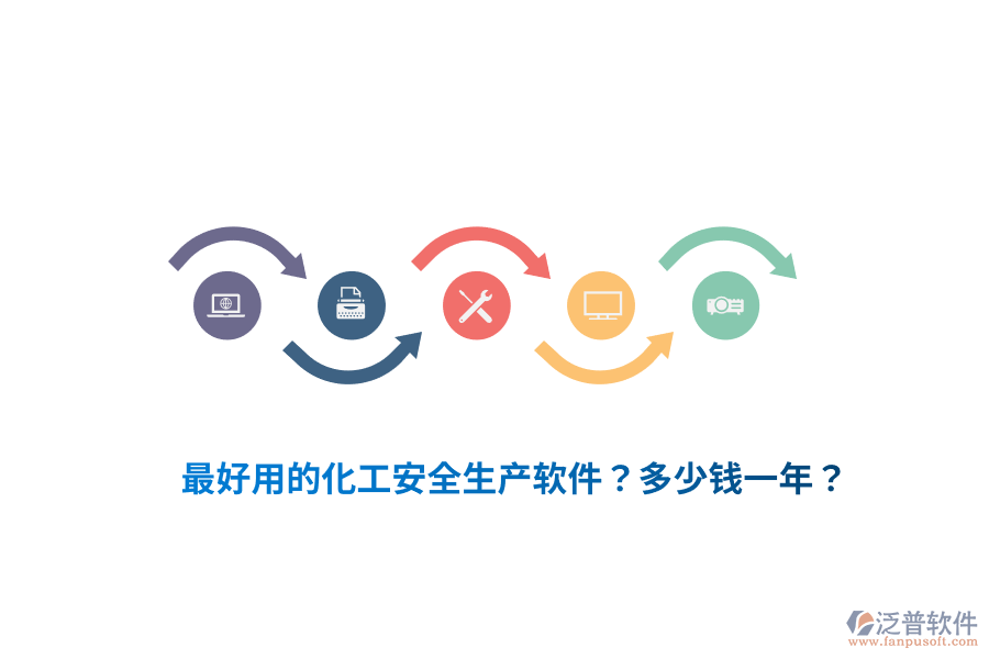 最好用的化工安全生產(chǎn)軟件？多少錢一年？