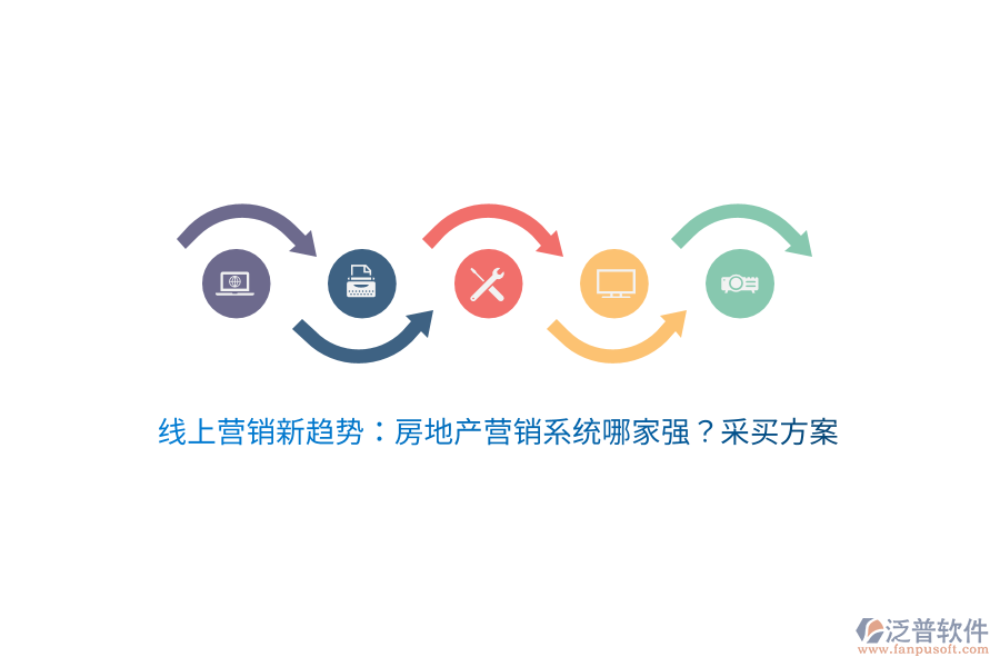 線上營(yíng)銷新趨勢(shì):房地產(chǎn)營(yíng)銷系統(tǒng)哪家強(qiáng)?采買方案