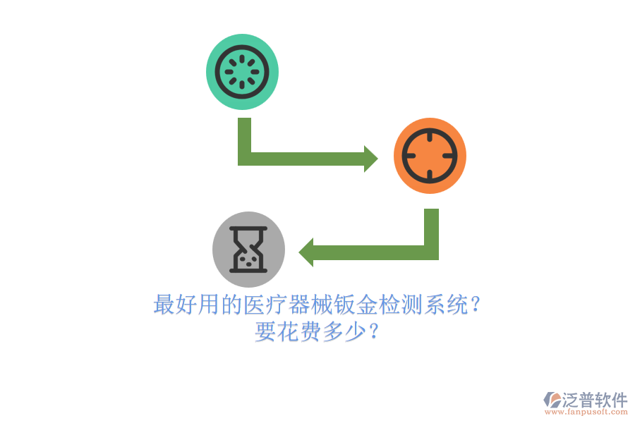 最好用的醫(yī)療器械鈑金檢測系統(tǒng)？ 要花費(fèi)多少？