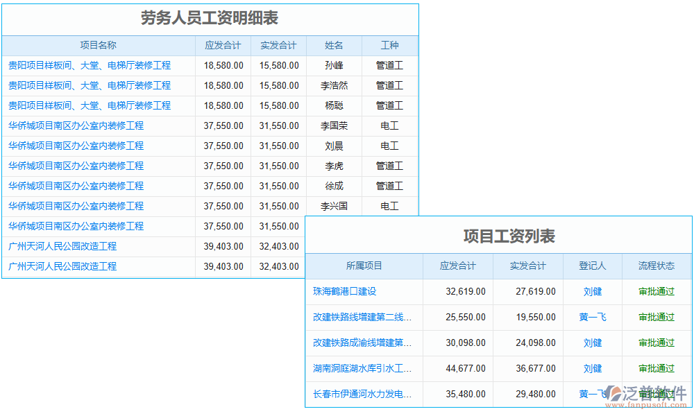隧道勞務(wù)實名制管理系統(tǒng)