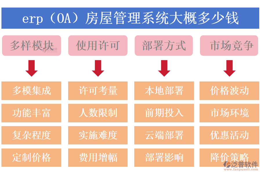 erp(OA)房屋管理系統(tǒng)大概多少錢.png