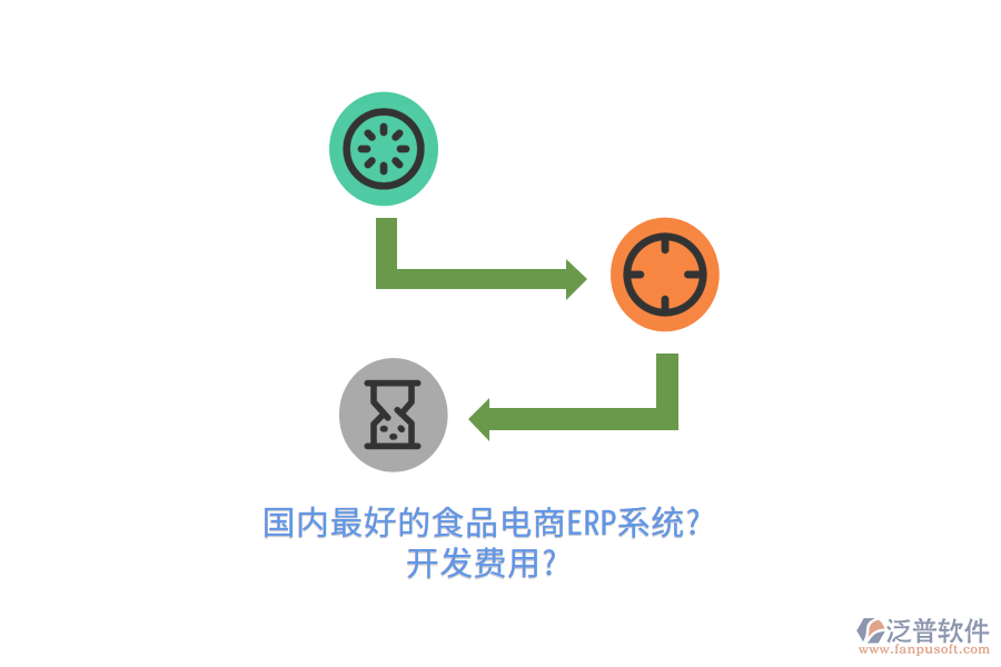 國內(nèi)最好的食品電商ERP系統(tǒng)?開發(fā)費用?