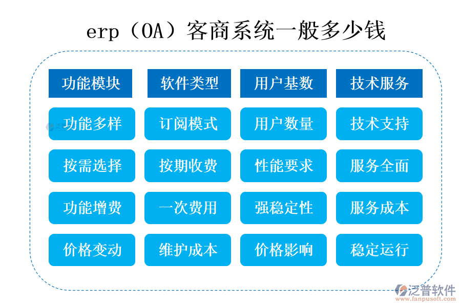 erp(OA)客商系統(tǒng)一般多少錢.png