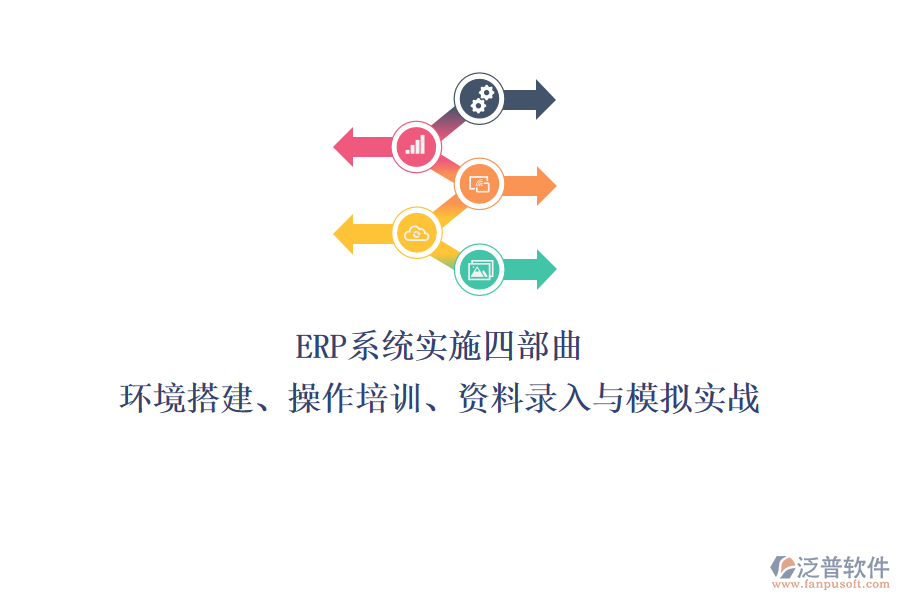 ERP系統實施四部曲：環(huán)境搭建、操作培訓、資料錄入與模擬實戰(zhàn)