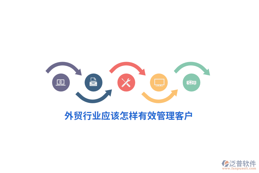 外貿(mào)行業(yè)應(yīng)該怎樣有效管理客戶？