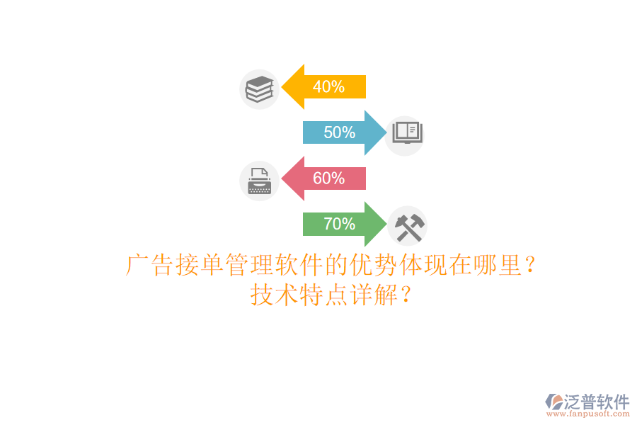 廣告接單管理軟件的優(yōu)勢(shì)體現(xiàn)在哪里？技術(shù)特點(diǎn)詳解？