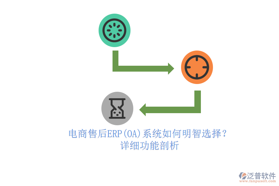 電商售后ERP(OA)系統(tǒng)如何明智選擇？.png