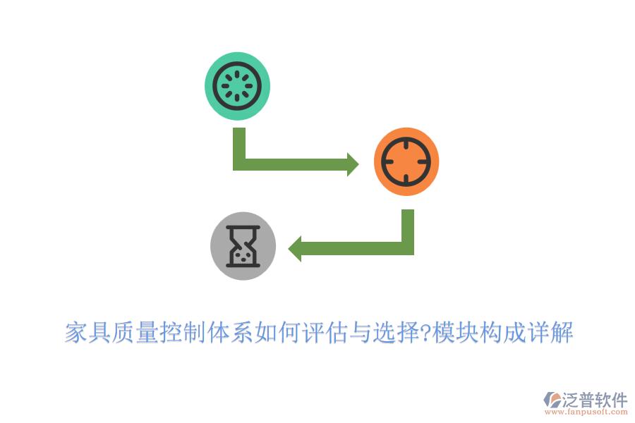 家具質量控制體系如何評估與選擇?模塊構成詳解