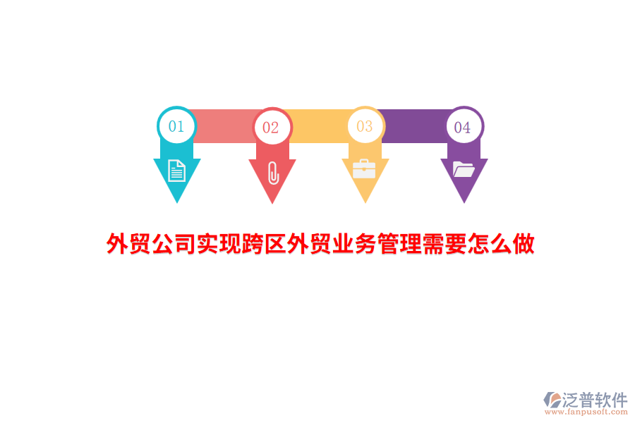外貿(mào)公司實現(xiàn)跨區(qū)外貿(mào)業(yè)務(wù)管理需要怎么做？