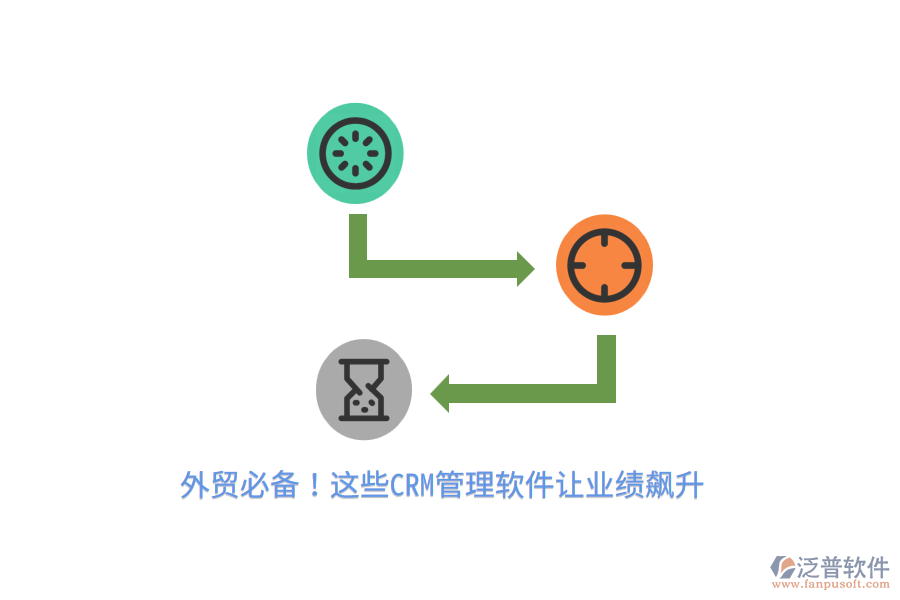 外貿(mào)必備！這些CRM管理軟件讓業(yè)績飆升