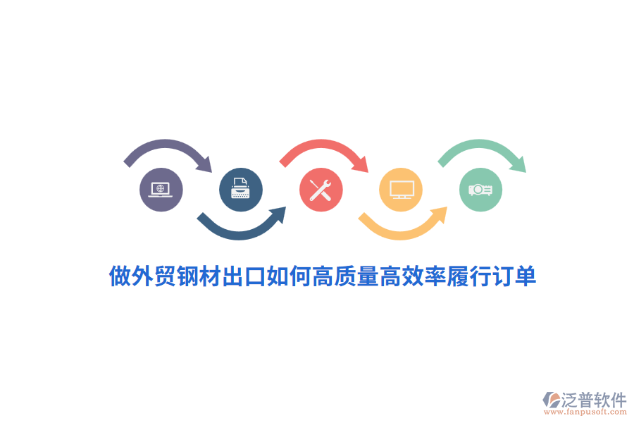 做外貿(mào)鋼材出口如何高質(zhì)量高效率履行訂單？