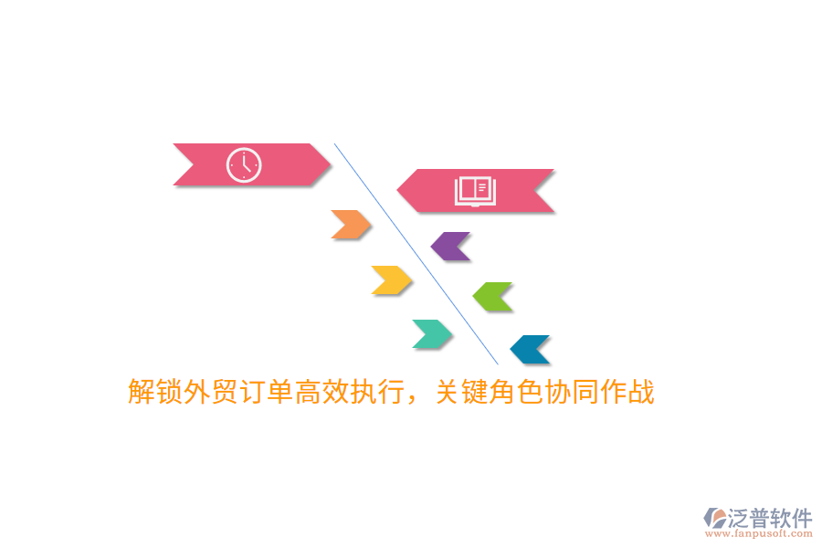 解鎖外貿(mào)訂單高效執(zhí)行,關(guān)鍵角色協(xié)同作戰(zhàn)