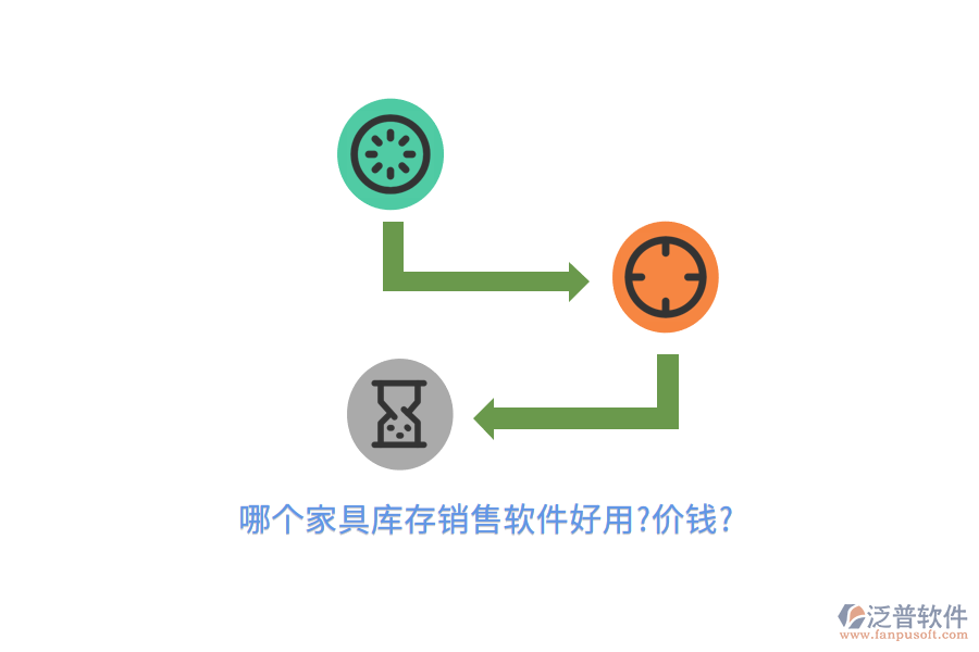 哪個(gè)家具庫存銷售軟件好用?價(jià)錢?