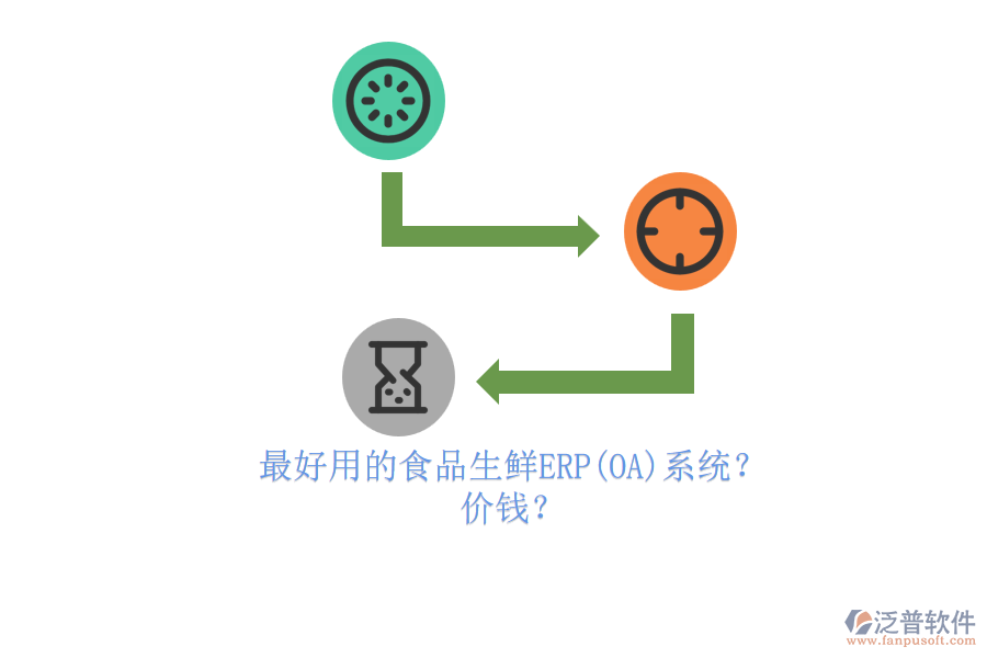 最好用的食品生鮮ERP(OA)系統(tǒng)？ 價錢？
