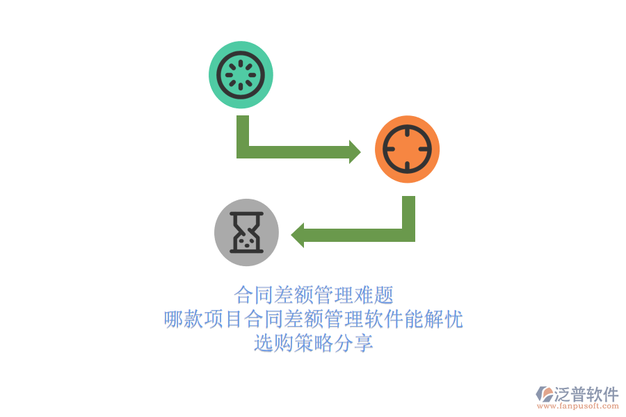 合同差額管理難題:哪款項(xiàng)目合同差額管理軟件能解憂?選購策略分享!