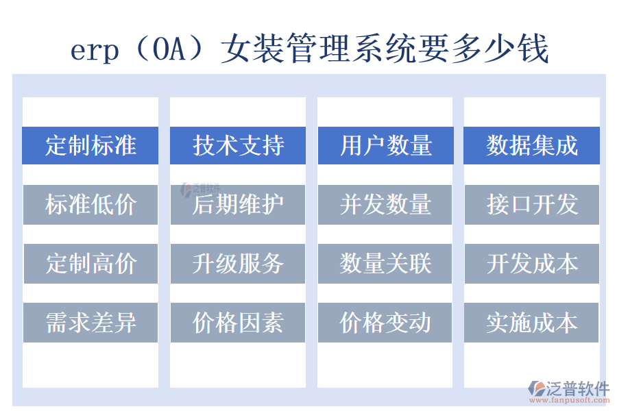 erp(OA)女裝管理系統(tǒng)要多少錢.png