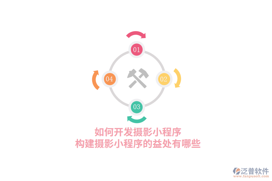 如何開發(fā)攝影小程序，構(gòu)建攝影小程序的益處有哪些？