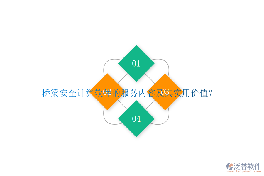 橋梁安全計算軟件的服務內容及其實用價值?