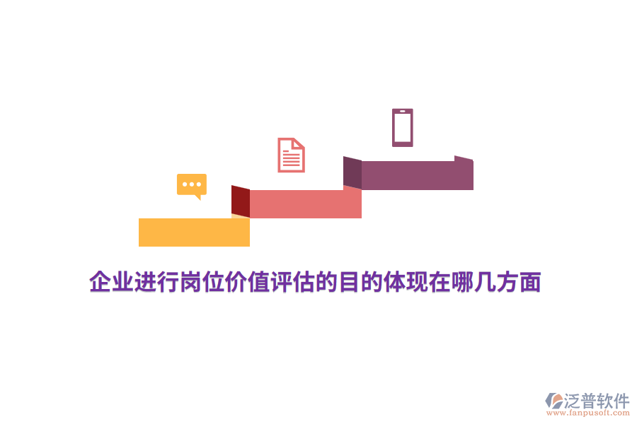 企業(yè)進(jìn)行崗位價值評估的目的體現(xiàn)在哪幾方面?