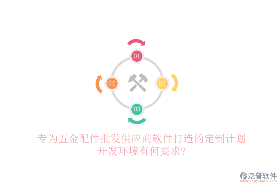 專為五金配件批發(fā)供應(yīng)商軟件打造的定制計劃,開發(fā)環(huán)境有何要求?