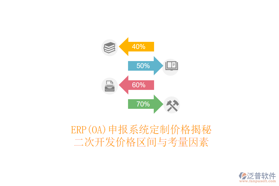 ERP(OA)申報(bào)系統(tǒng)定制價(jià)格揭秘，<a href=http://m.newsbd7.com/Implementation/kaifa/ target=_blank class=infotextkey>二次開(kāi)發(fā)</a>價(jià)格區(qū)間與考量因素