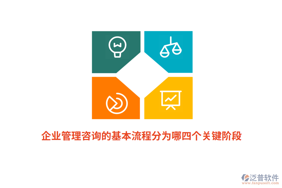 企業(yè)管理咨詢的基本流程分為哪四個關鍵階段？