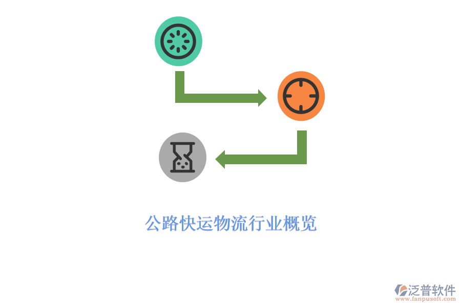 公路快運(yùn)物流行業(yè)概覽