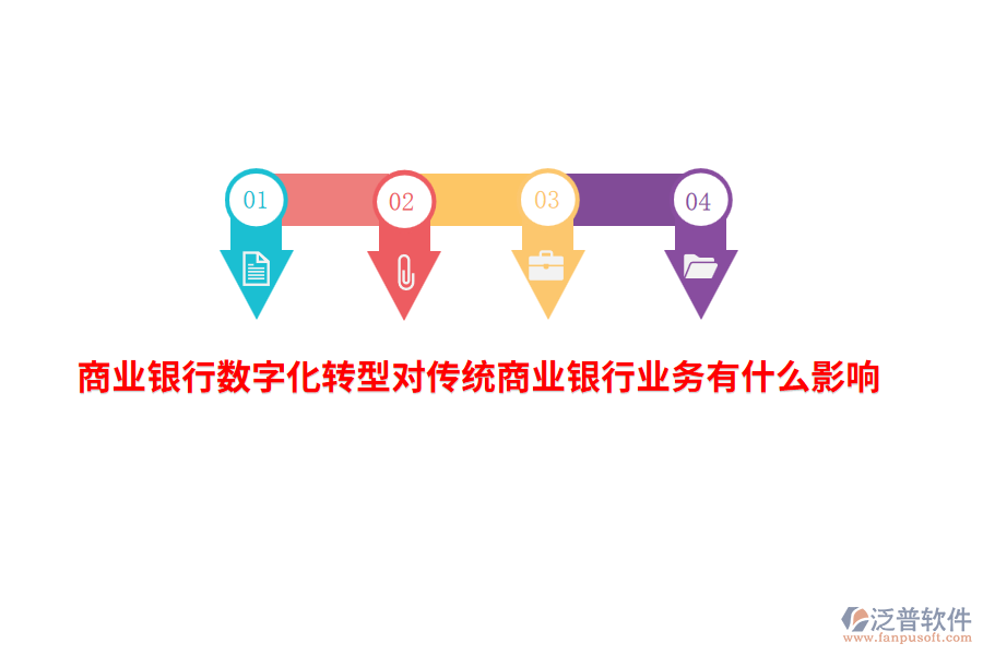 商業(yè)銀行數(shù)字化轉(zhuǎn)型對(duì)傳統(tǒng)商業(yè)銀行業(yè)務(wù)有什么影響？