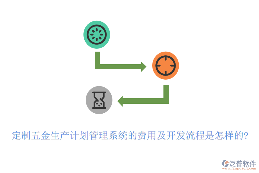 定制五金生產(chǎn)計劃管理系統(tǒng)的費用及開發(fā)流程是怎樣的?