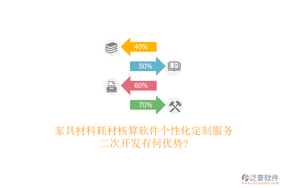 家具材料耗材核算軟件個性化定制服務，<a href=http://m.newsbd7.com/Implementation/kaifa/ target=_blank class=infotextkey>二次開發(fā)</a>有何優(yōu)勢?