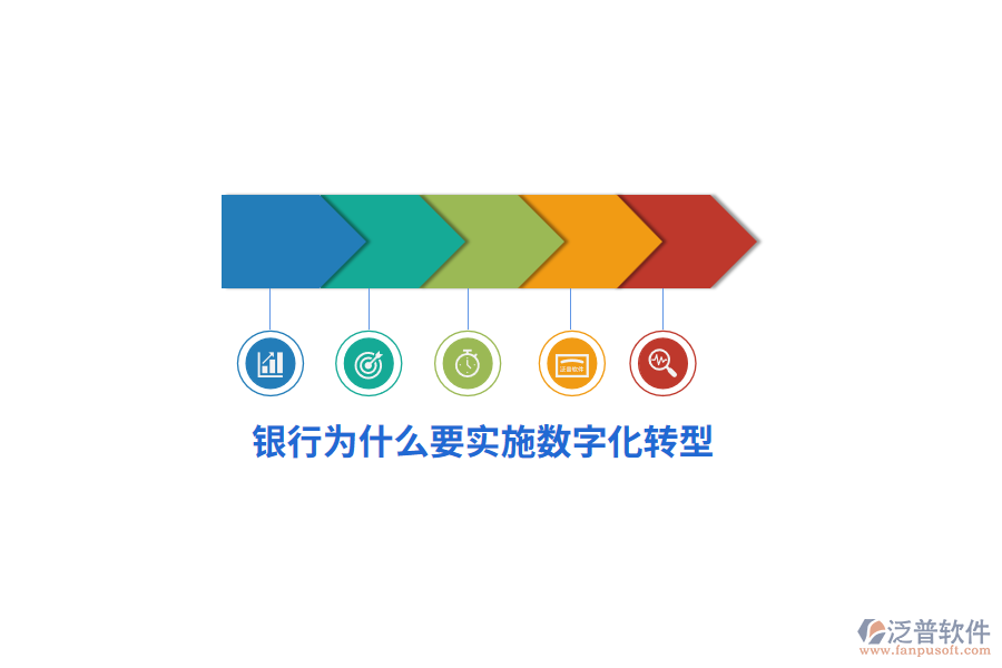 銀行為什么要實(shí)施數(shù)字化轉(zhuǎn)型？