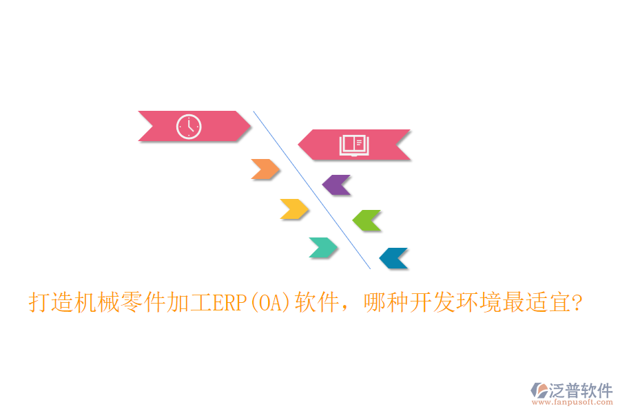 打造機械零件加工ERP(OA)軟件，哪種開發(fā)環(huán)境最適宜?