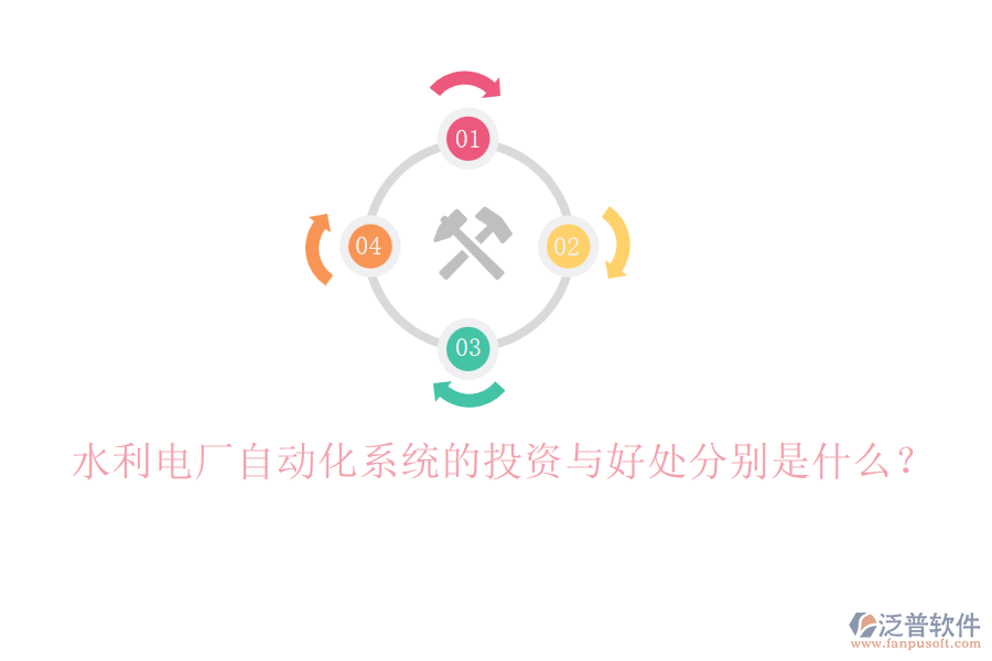 水利電廠自動(dòng)化系統(tǒng)的投資與好處分別是什么？