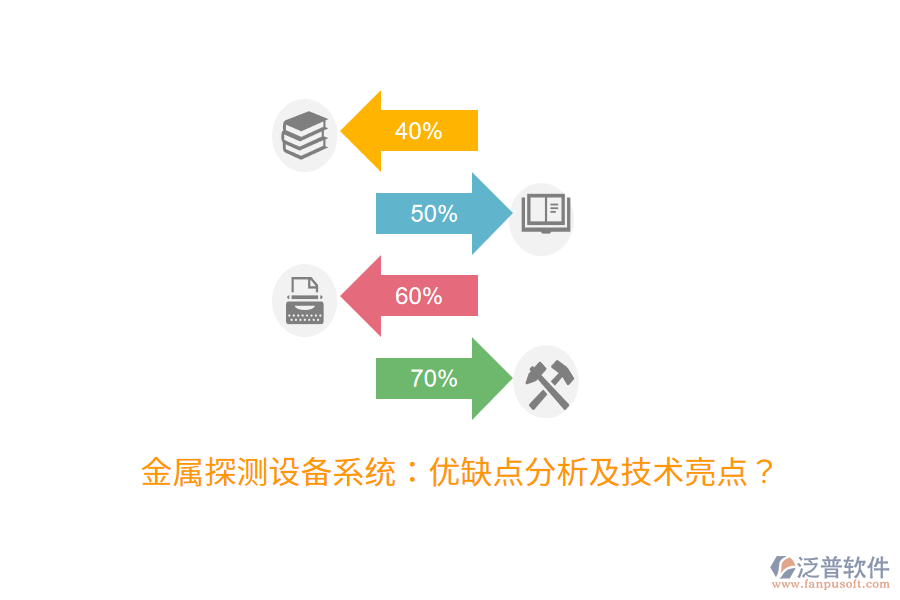 金屬探測(cè)設(shè)備系統(tǒng)：優(yōu)缺點(diǎn)分析及技術(shù)亮點(diǎn)？