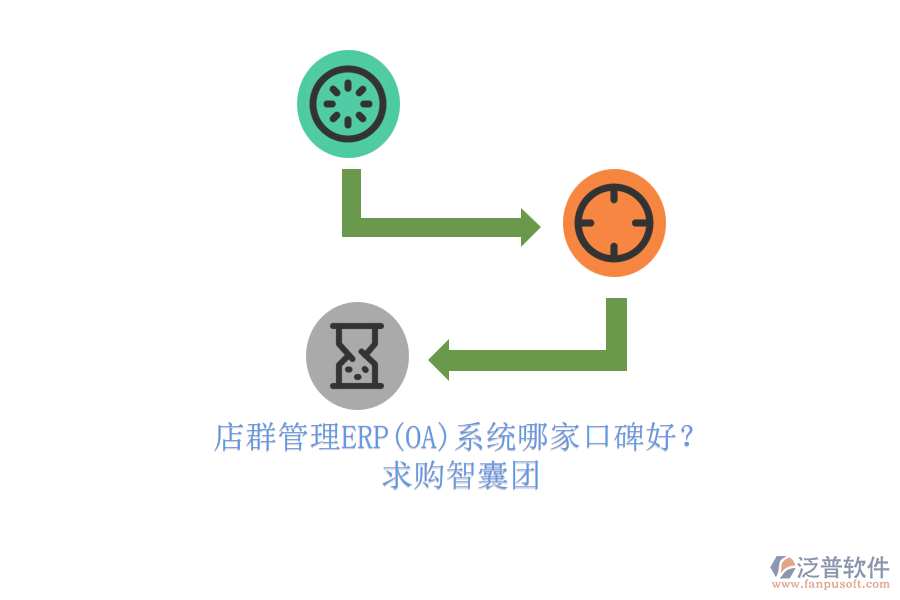 店群管理ERP(OA)系統(tǒng)哪家口碑好？.png