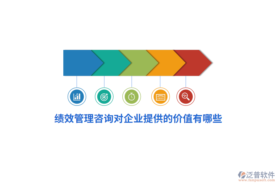 績(jī)效管理咨詢(xún)對(duì)企業(yè)提供的價(jià)值有哪些？